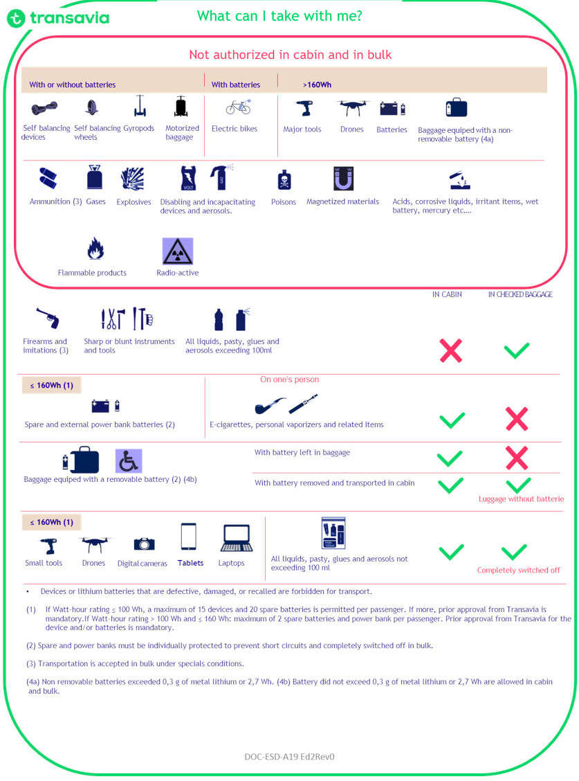 Schurk lade Onbeleefd Hold luggage | Transavia